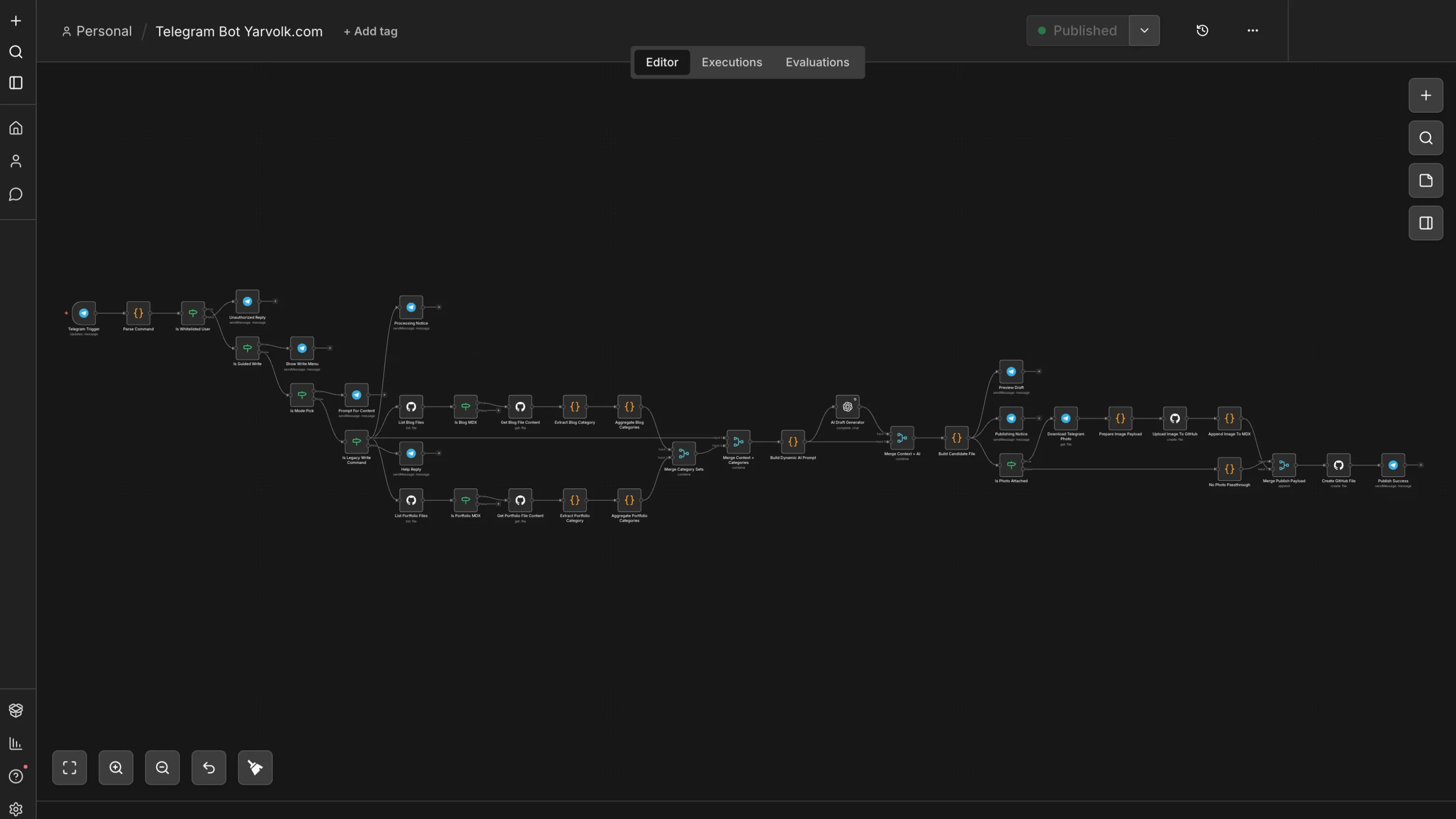 Telegram Bot Yarvolk.com